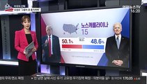 2020 미국 대선 상황실