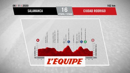 Le profil de la 16e étape - Cyclisme - Vuelta