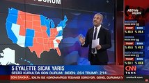 CNN Türk’te ABD seçimleriyle ilgili yanlış matematik!