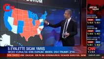 CNN Türk’te ABD seçimleriyle ilgili yanlış hesap