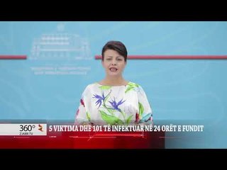 5 VIKTIMA DHE 101 TË INFEKTUAR NË 24 ORËT E FUNDIT