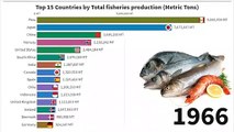 top ten countries for fisheries production