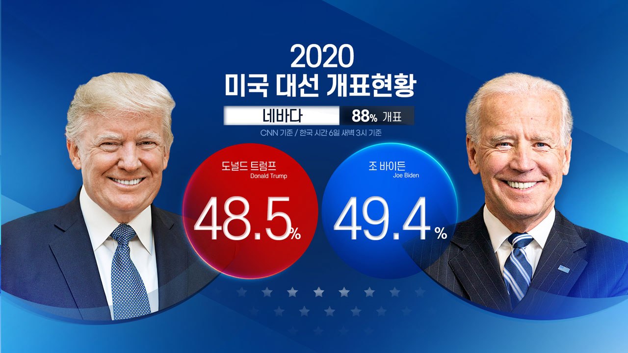 이 시각 미국 대선 개표 현황...네바다주 격차 더 벌어져 / YTN