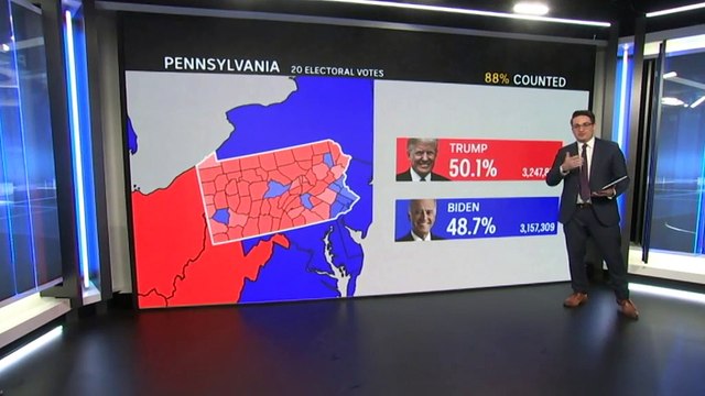 Vote counting continues in key swing states in the US