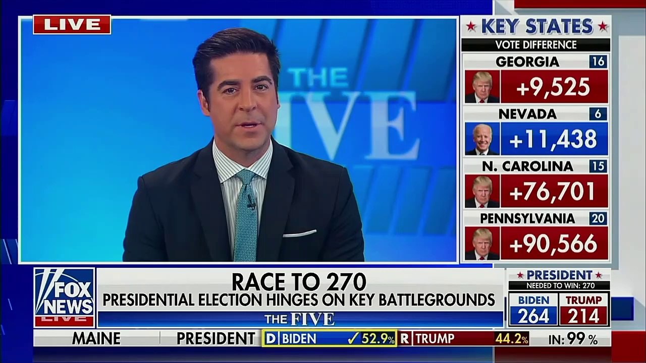 The Five 11/5/20 FULL SHOW - The Five Fox News Today November 05, 2020