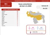 Balance COVID-19: En las últimas 24 horas se detectaron 361 casos comunitarios y 80 importados