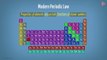 Modern Periodic Table - Introduction _ Classification of Elements