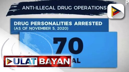 70 drug suspects, arestado sa loob ng tatlong araw