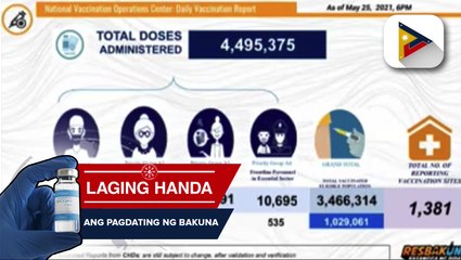 Pinakahuling bilang sa mga nabakunahan laban sa COVID-19