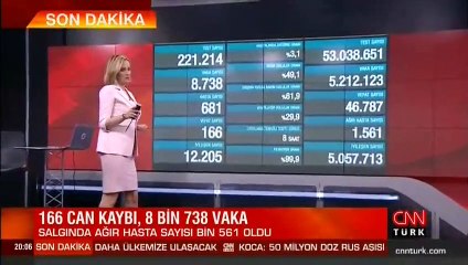 Son dakika haberi: 26 Mayıs koronavirüs tablosu açıklandı! İşte Türkiye'de son durum