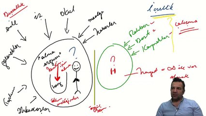 Kaynağa bağlı olmayan unsurların gelişimimizle bir ilgisi yoksa, o halde neden olmak zorundalar?
