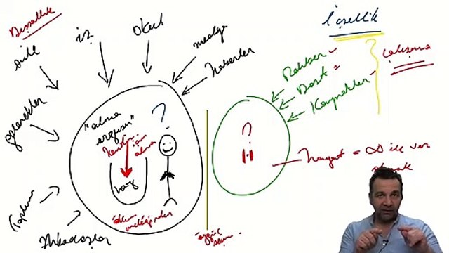 Dışımızda hiç birşey yoksa, herşey içimizde ise dışarıdaki negatif durumlardan neden etkileniyoruz?