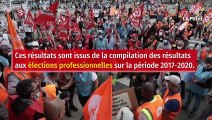 La CFDT reste le premier syndicat du privé, la CGT recule