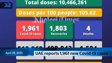 News Bulletin - April 29, 2021. Thursday