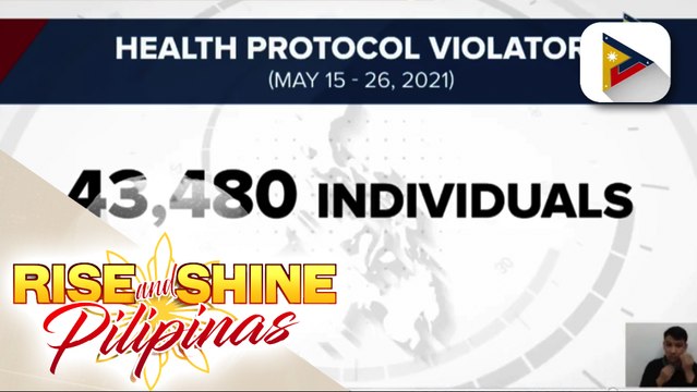DILG: Mga lumabag sa health protocol violators sa Metro Manila, higit 40-K na