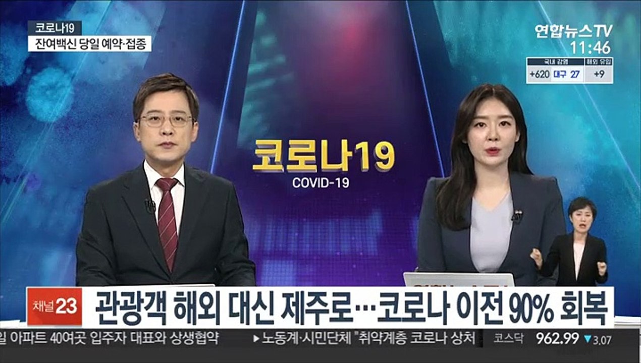 관광객 해외 대신 제주로…코로나 이전 90% 회복
