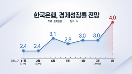 [더뉴스] 한은, 기준금리 동결...올해 경제성장률 4.0%로 상향 / YTN