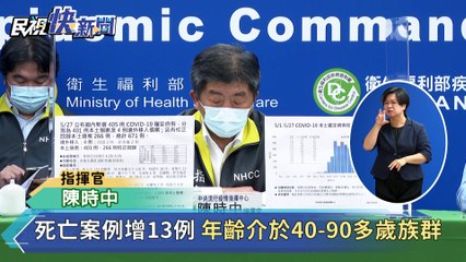 快新聞／死亡 13再創單日新高　年齡介40多歲至90多歲