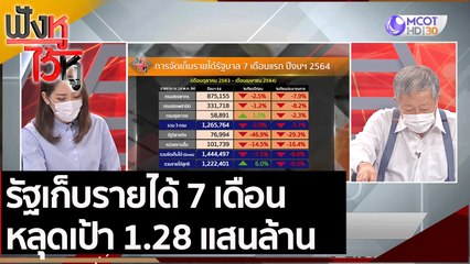 รัฐเก็บรายได้ 7 เดือน หลุดเป้า 1.28 แสนล้าน | ฟังหูไว้หู (25 พ.ค. 64)