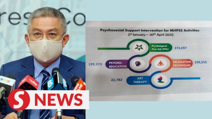 Over 270,000 health workers sought psychological first aid between January and April, 2021