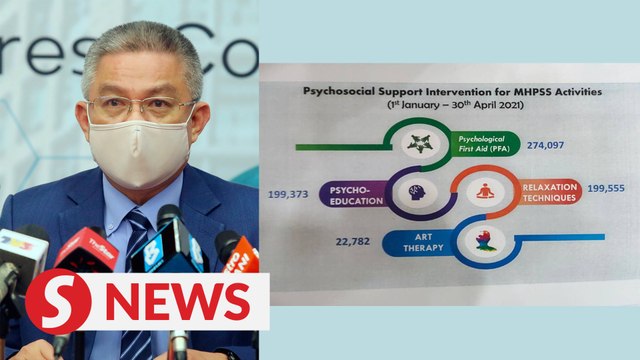 Over 270,000 health workers sought psychological first aid between January and April, 2021