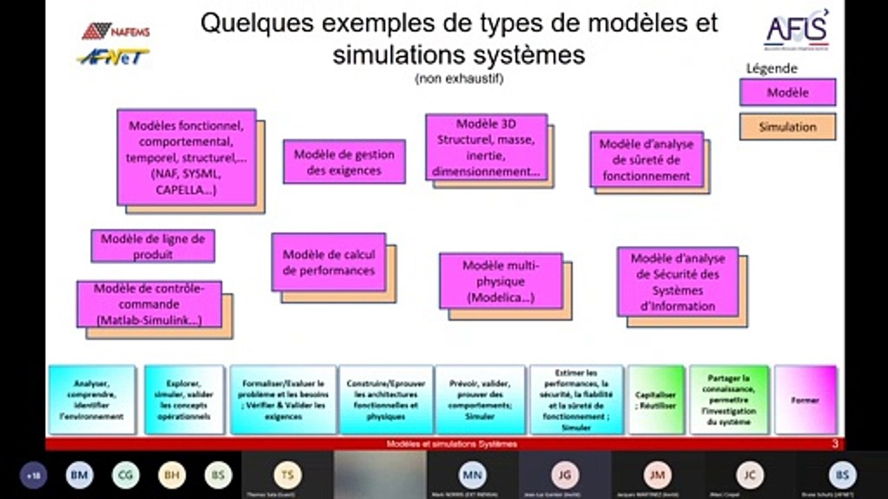 WorkShop Atlas "Simulation" du 19/05/2021 1/3