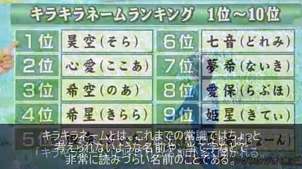 驚愕 芸能人の子供のキラキラネーム 5選 動画 Dailymotion