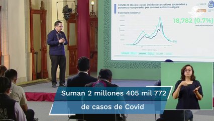 México acumula 222 mil 657 muertes por Covid-19