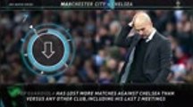 Big Match Focus - Manchester City v Chelsea