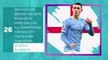 Euro 2020 Ones to Watch - Phil Foden