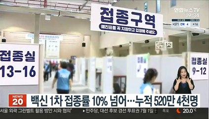 Download Video: 백신 1차 접종률 10% 넘어…누적 520만 4천명