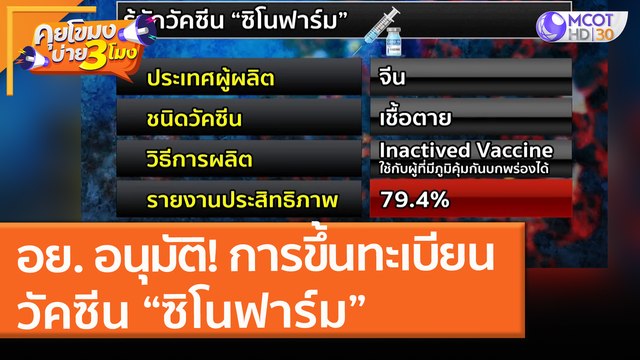 อย. อนุมัติ! การขึ้นทะเบียน วัคซีน “ซิโนฟาร์ม” (28 พ.ค. 64) คุยโขมงบ่าย 3 โมง