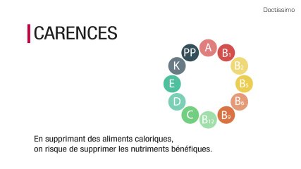 Le régime Hyperprotéiné