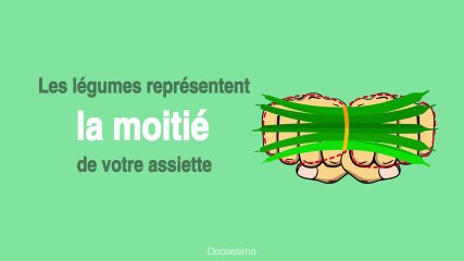 Repérez les portions alimentaires avec vos mains
