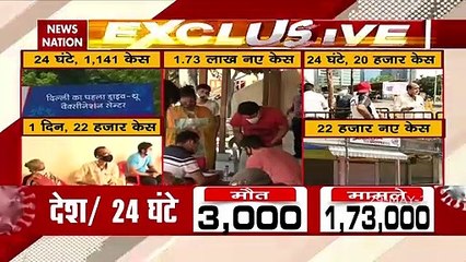 India records 173,790 news cases, death toll at 322,512