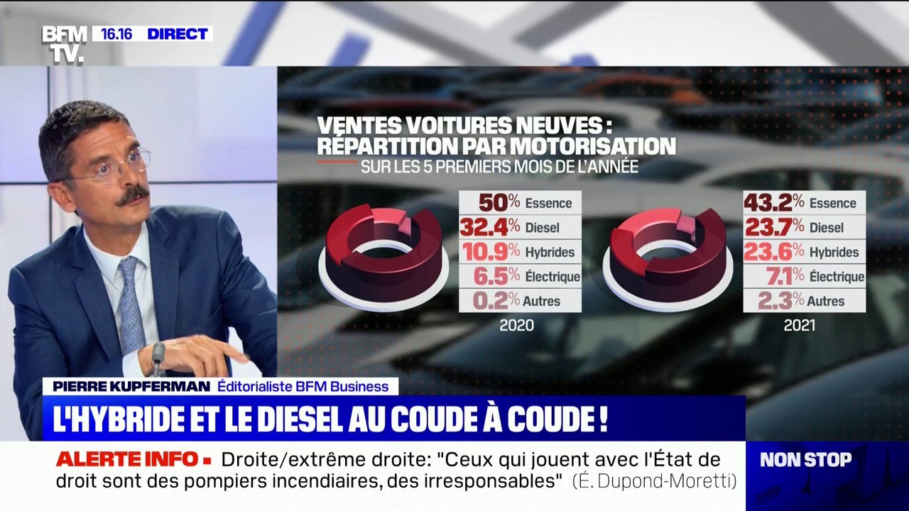 Depuis le début de l'année 2021, il s'est vendu autant de voitures hybrides que de voitures diesel