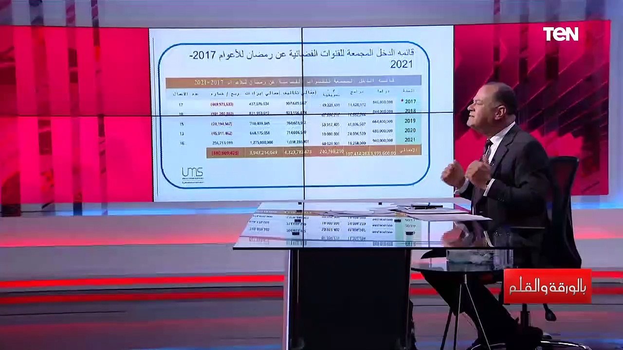 الديهي: الشركة المتحدة اتخذت قرار "مهم للغاية" بطرح أسهم الشركة في البورصة.. اعرف التفاصيل