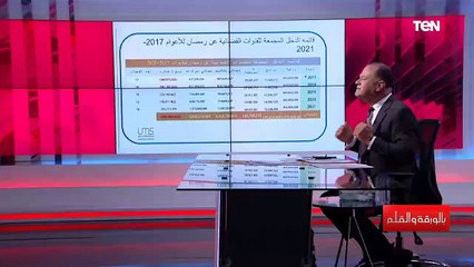 الديهي: الشركة المتحدة اتخذت قرار "مهم للغاية" بطرح أسهم الشركة في البورصة.. اعرف التفاصيل