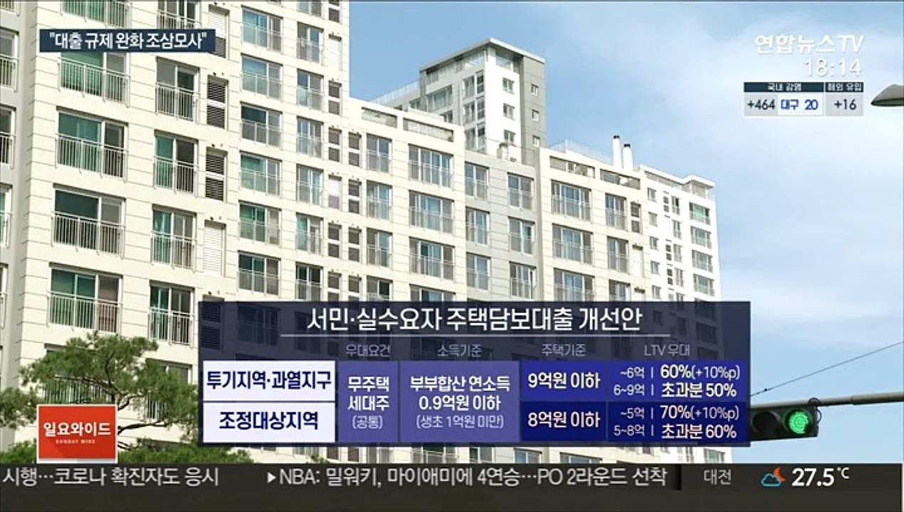 LTV 20% 올려도 최대한도는 4억…"조삼모사"