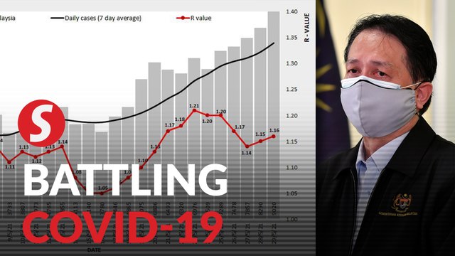 Health DG: Covid-19 curve can be flattened in three to four months