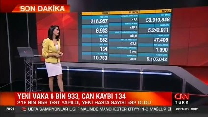 Son dakika haberi: 30 Mayıs koronavirüs tablosu açıkladı! İşte Türkiye'de son durum