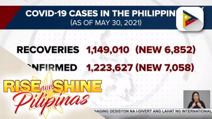 Recoveries ng COVID-19 sa bansa, umabot na sa 1,223,627