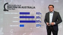 Majority of people agree racism is widespread