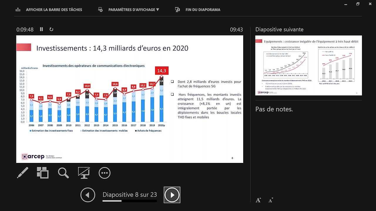Conférence Telconomics 2021 : présentation de Laure de La Raudière, présidente de l'Arcep (26 mai 2021)