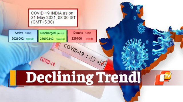 #Covid19: India Maintains Declining Trend In Cases & Positivity