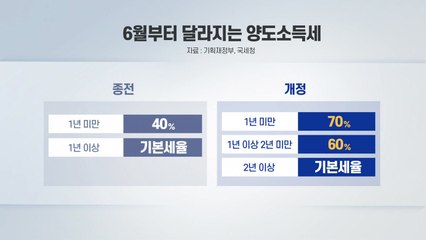 오늘부터 양도세 최고세율 75%...종부세도 인상 세율로 / YTN