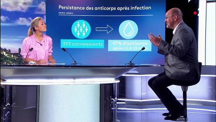 Vaccin contre le Covid-19 : bientôt des tests avant le vaccin ?