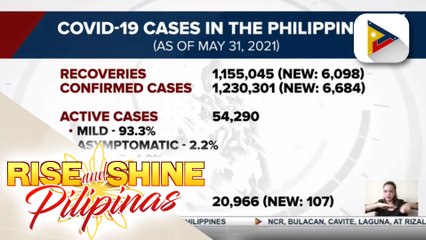 Recoveries ng COVID-19 sa bansa, umabot na ng 1,155,045