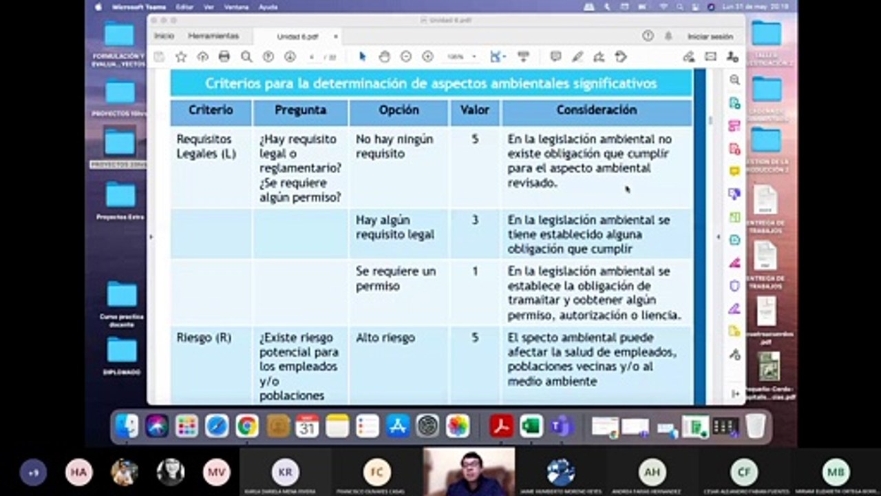 Proyectos 20hrs: Impactos del Proyecto