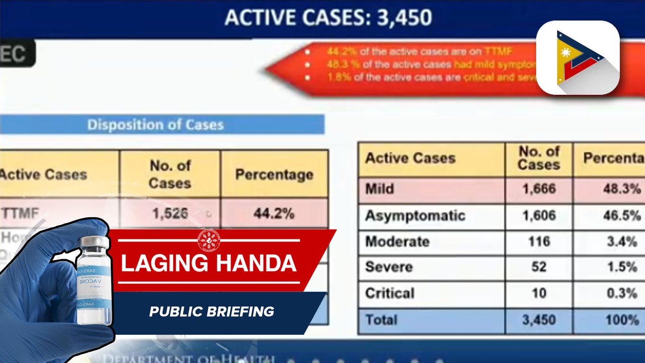 Healthcare utilization rate sa Lambak, Cagayan, nasa moderate risk; COVID Task Force, inalerto ang lahat upang maibaba ang kaso sa rehiyon